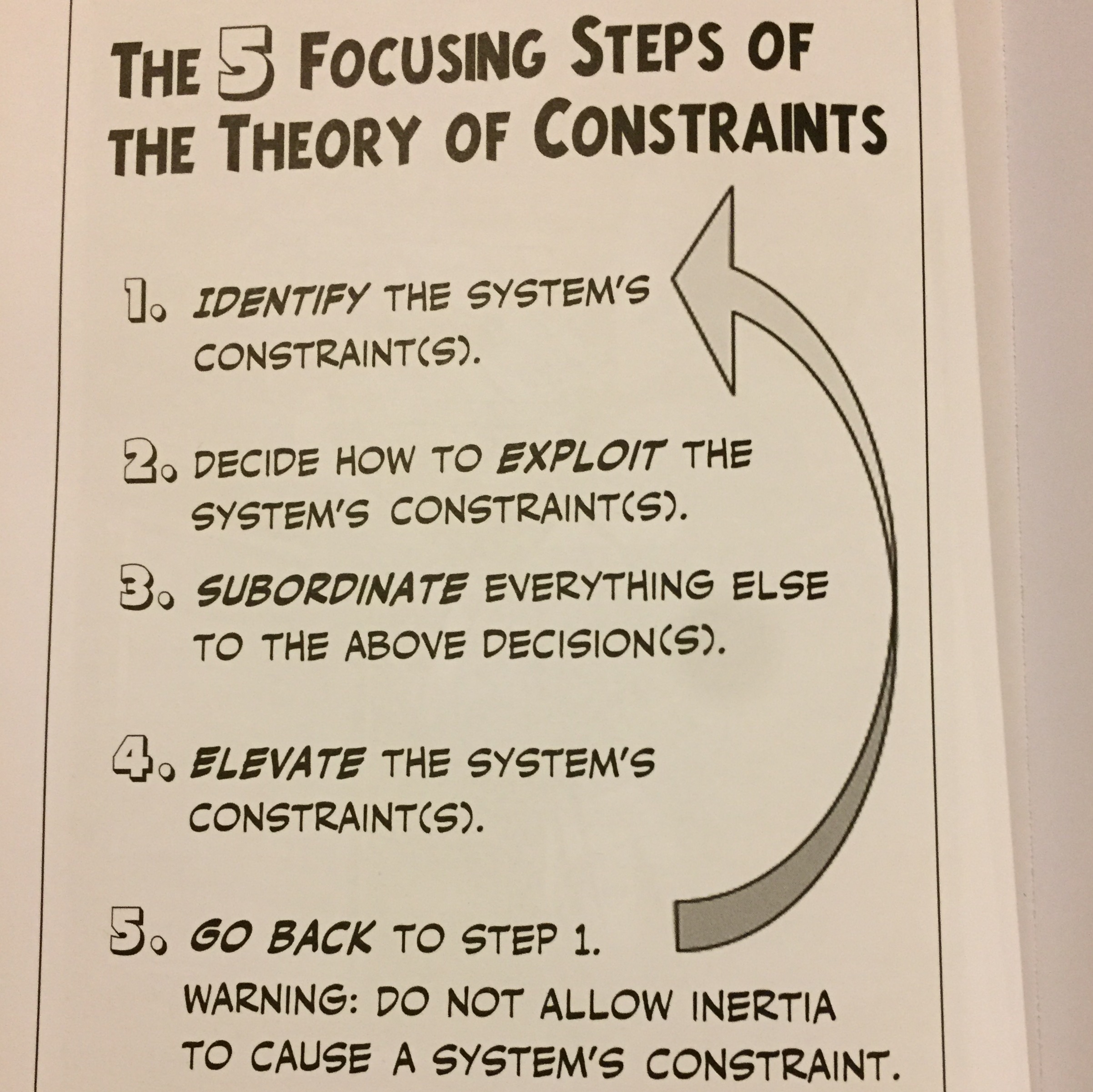 The Theory of Constraints